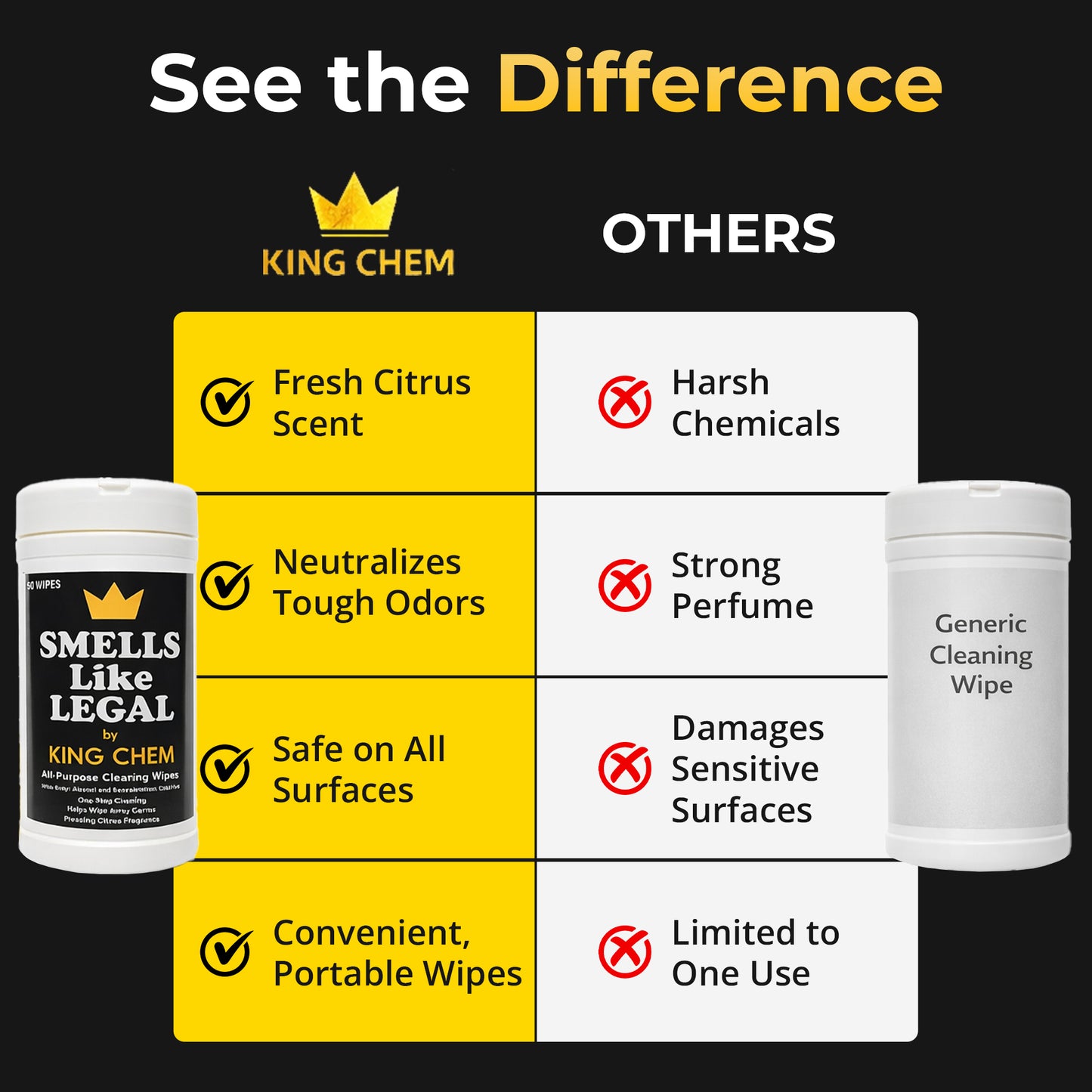 SMELLS LIKE LEGAL™ Clean wipes 50 per container Citrus scent